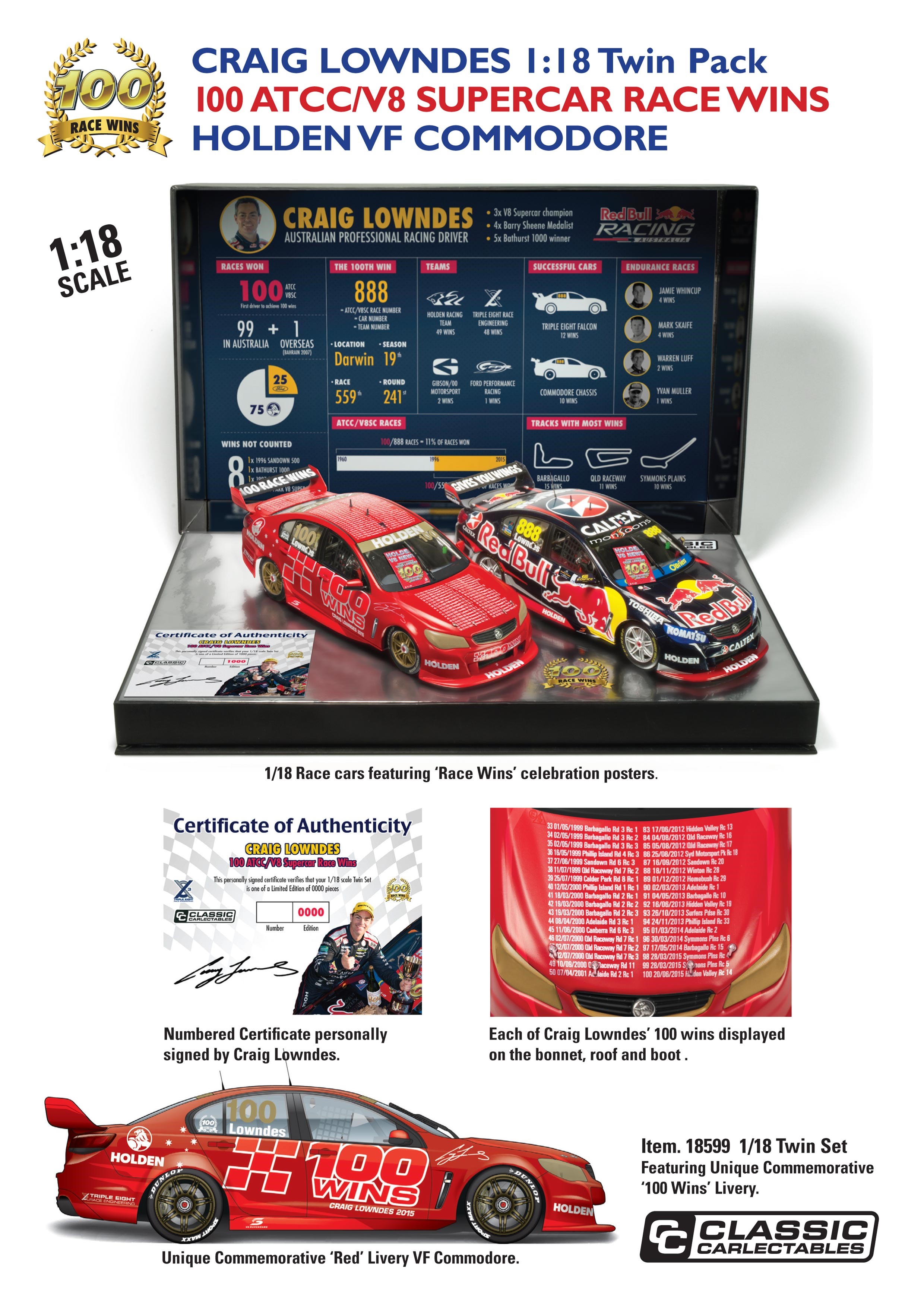 Lowndes 100 Race Wins Twin Pack