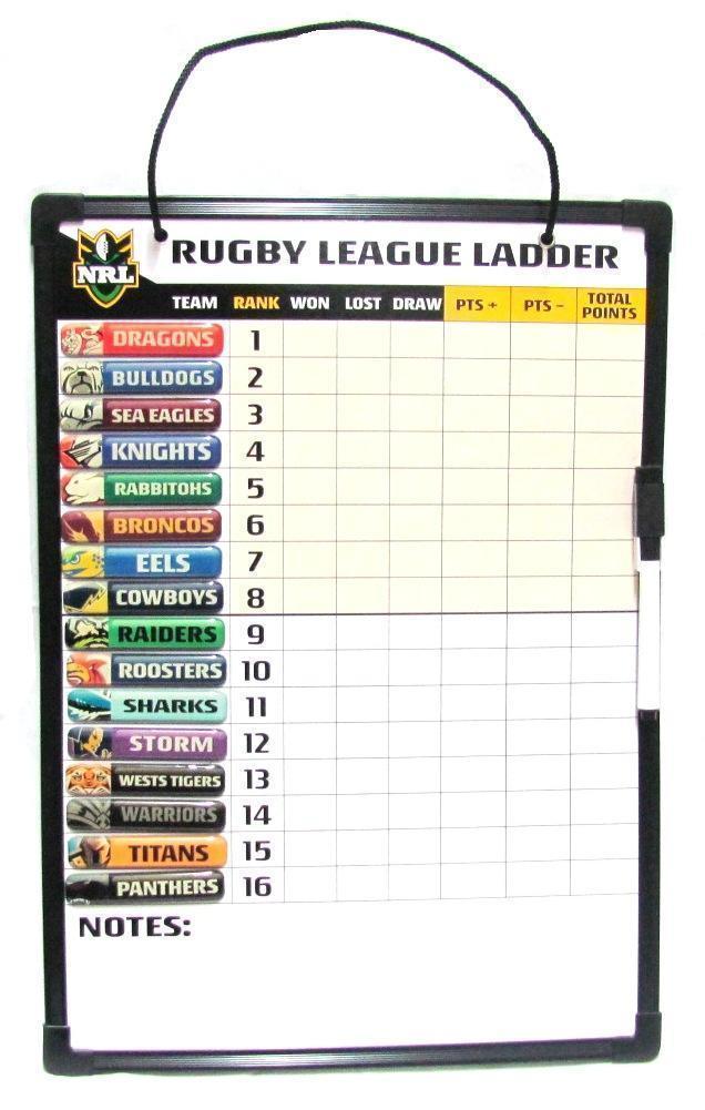 NRL Team Whiteboard Ladder Leaderboard